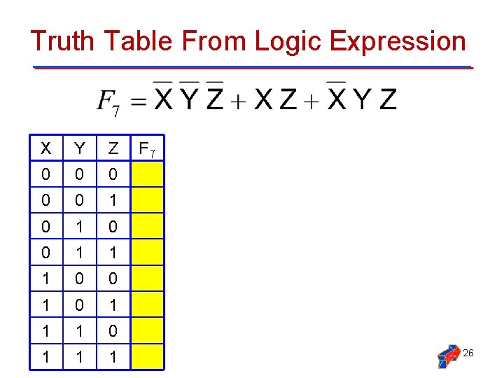 Truth Table From Logic Expression X Y Z 0 0 0 1 1 1