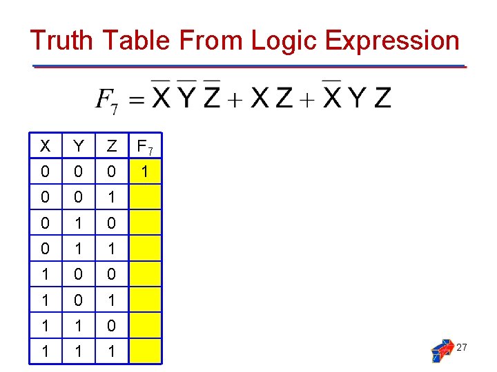 Truth Table From Logic Expression X Y Z F 7 0 0 0 1