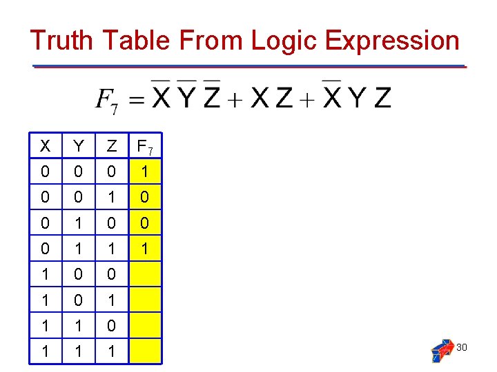 Truth Table From Logic Expression X Y Z F 7 0 0 0 1