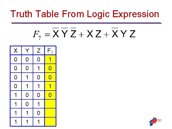 Truth Table From Logic Expression X Y Z F 7 0 0 0 1