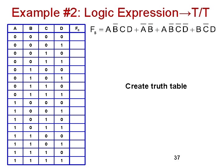 Example #2: Logic Expression→T/T A B C D 0 0 0 0 1 1