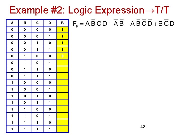 Example #2: Logic Expression→T/T A B C D F 8 0 0 1 0