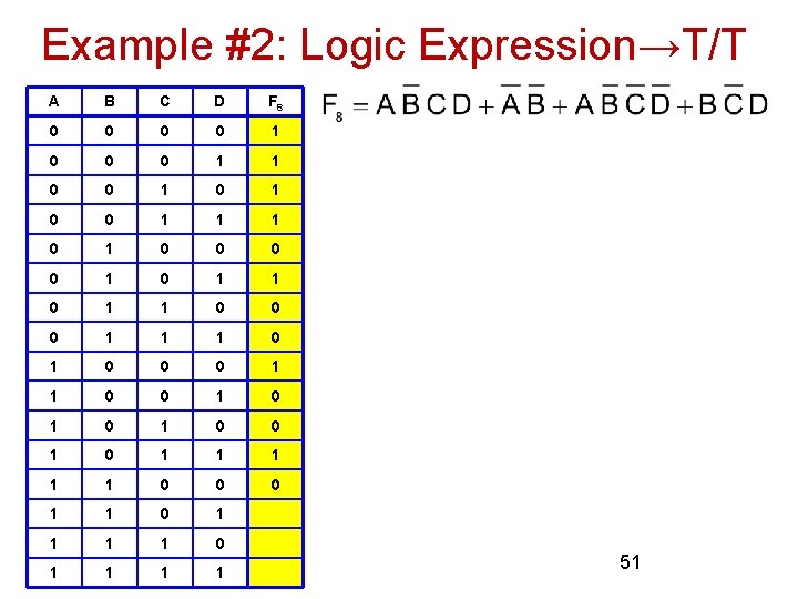 Example #2: Logic Expression→T/T A B C D F 8 0 0 1 0