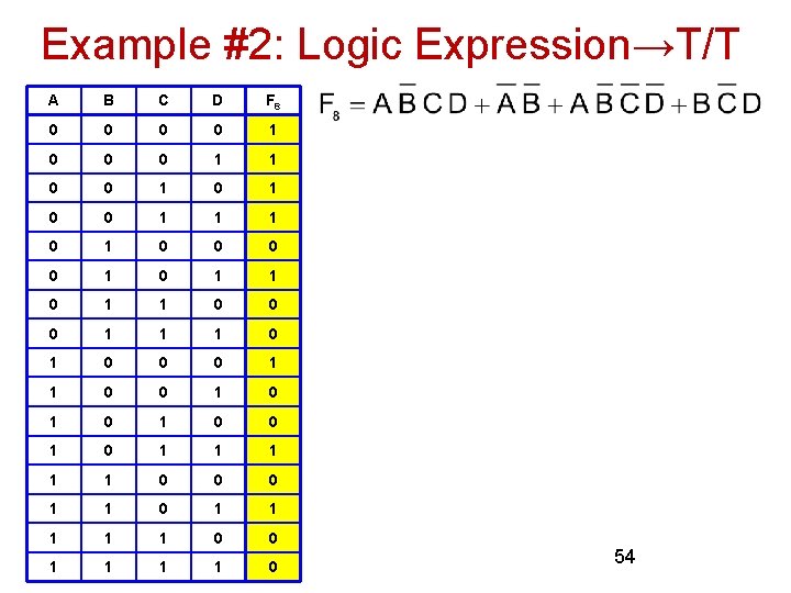 Example #2: Logic Expression→T/T A B C D F 8 0 0 1 0