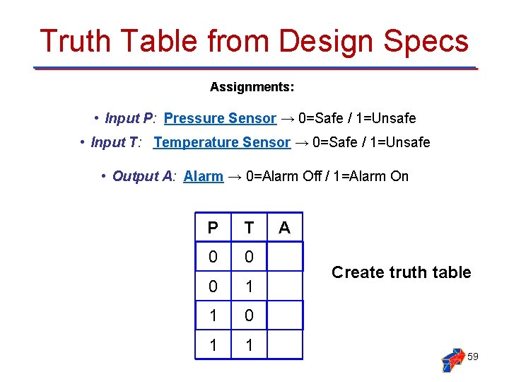 Truth Table from Design Specs Assignments: • Input P: Pressure Sensor → 0=Safe /