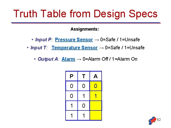 Truth Table from Design Specs Assignments: • Input P: Pressure Sensor → 0=Safe /