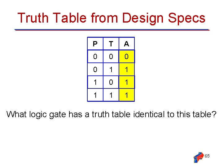 Truth Table from Design Specs P T A 0 0 1 1 1 0