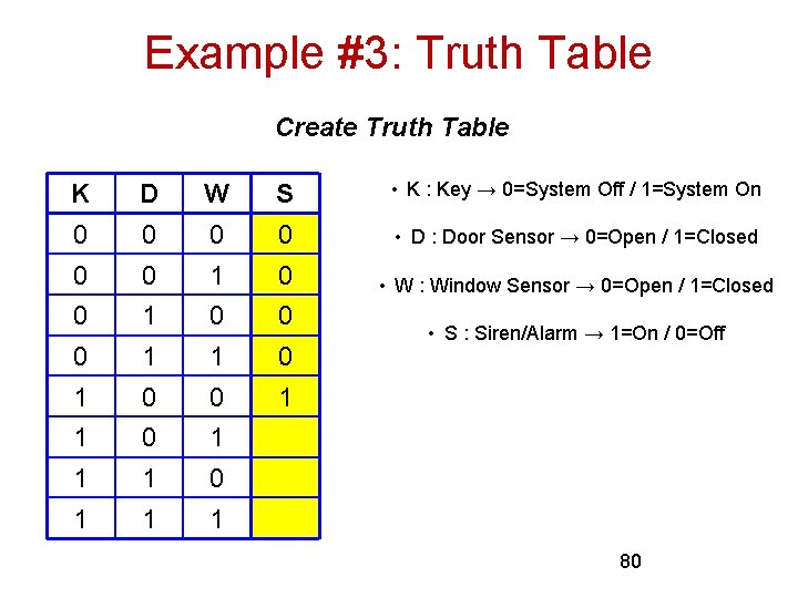 Example #3: Truth Table Create Truth Table K D W S • K :