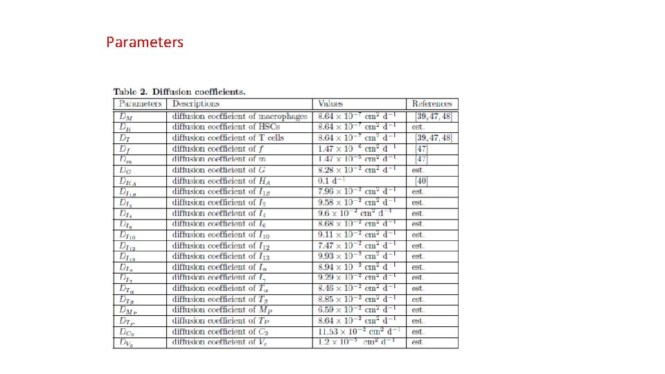 Parameters 