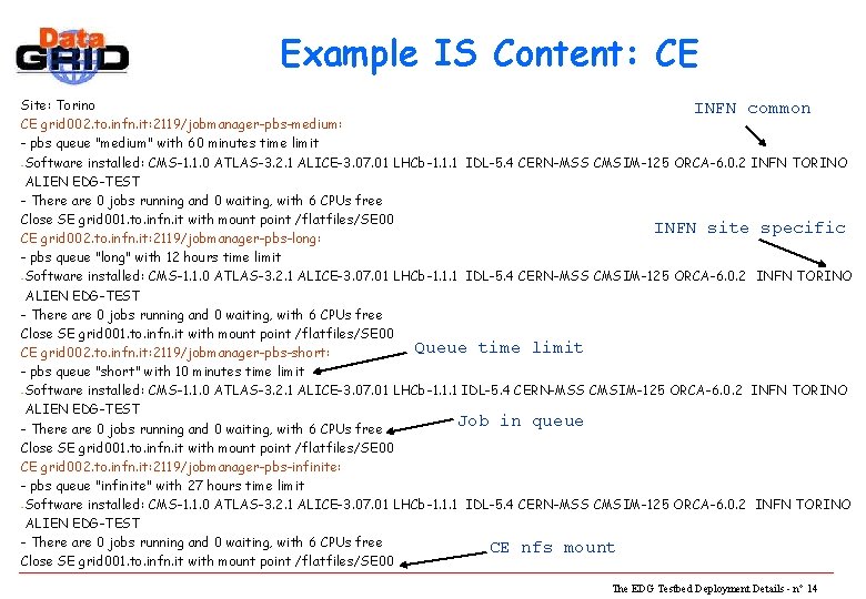 Example IS Content: CE Site: Torino INFN common CE grid 002. to. infn. it: