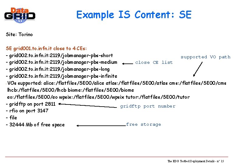 Example IS Content: SE Site: Torino SE grid 001. to. infn. it close to