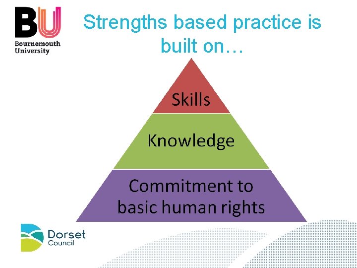 Strengths based practice is built on… 