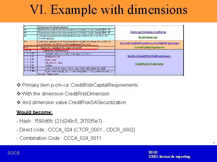 VI. Example with dimensions v Primary item p-cm-ca : Credit. Risk. Capital. Requirements v
