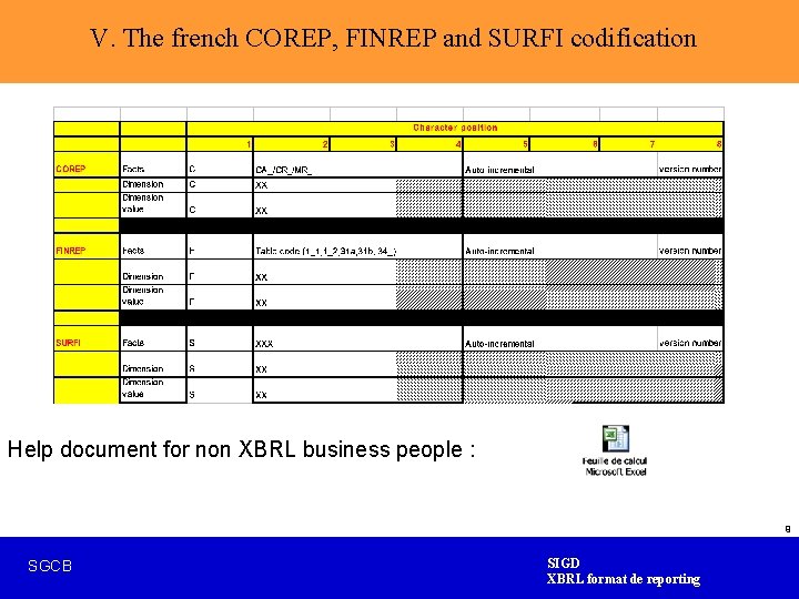 V. The french COREP, FINREP and SURFI codification Help document for non XBRL business