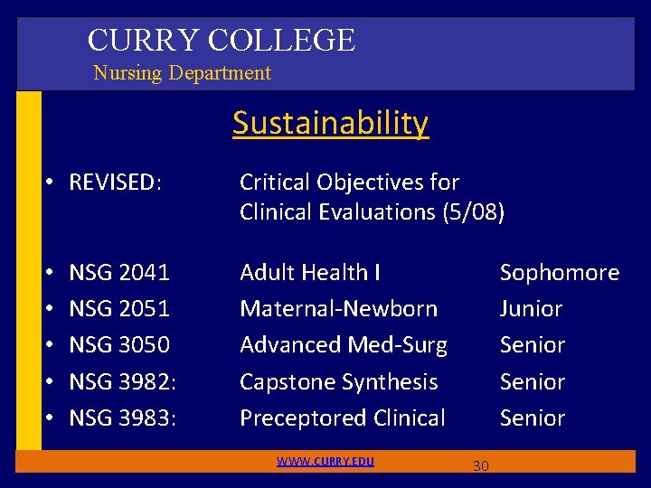 CURRY COLLEGE Nursing Department Sustainability • REVISED: • • • NSG 2041 NSG 2051