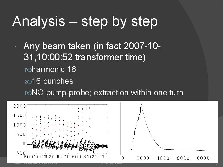 Analysis – step by step Any beam taken (in fact 2007 -1031, 10: 00: