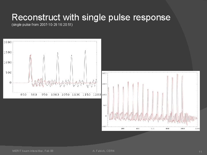 Reconstruct with single pulse response (single pulse from 2007 -10 -29 16: 20: 51)