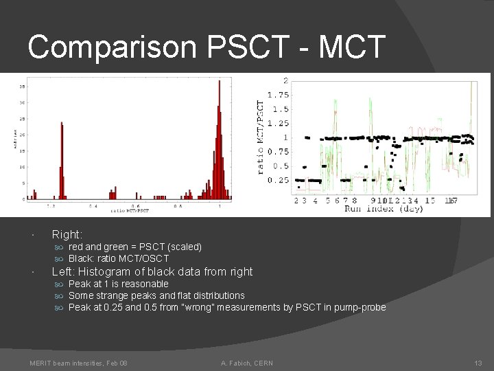 Comparison PSCT - MCT Right: red and green = PSCT (scaled) Black: ratio MCT/OSCT