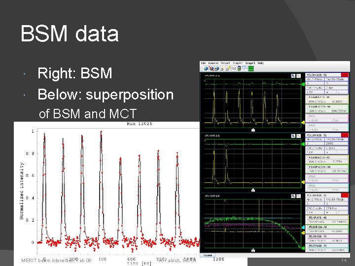 BSM data Right: BSM Below: superposition of BSM and MCT MERIT beam intensities, Feb