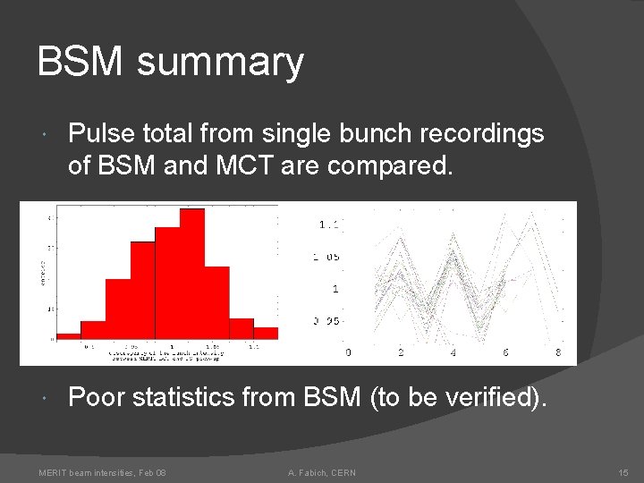 BSM summary Pulse total from single bunch recordings of BSM and MCT are compared.