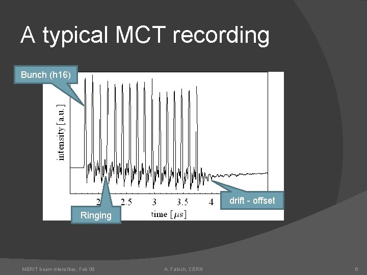 A typical MCT recording Bunch (h 16) drift - offset Ringing MERIT beam intensities,