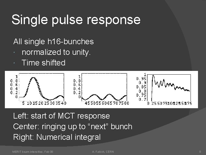 Single pulse response All single h 16 -bunches normalized to unity. Time shifted Left: