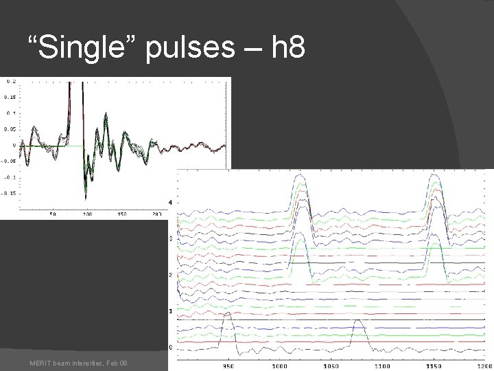 “Single” pulses – h 8 MERIT beam intensities, Feb 08 A. Fabich, CERN 9