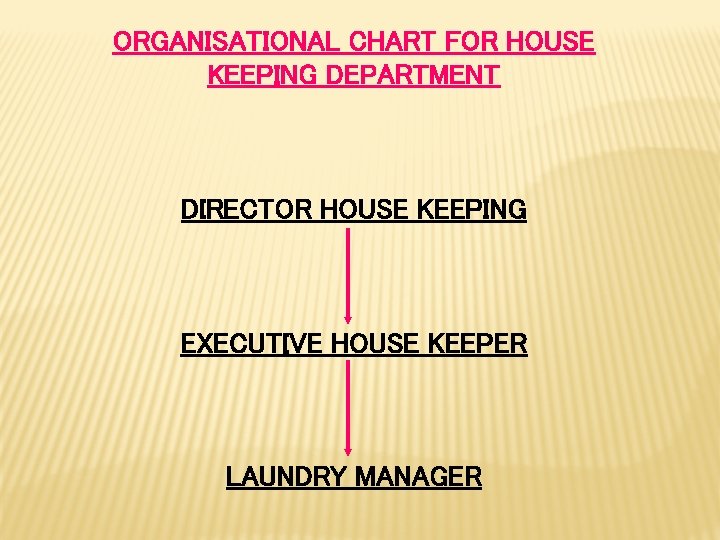ORGANISATIONAL CHART FOR HOUSE KEEPING DEPARTMENT DIRECTOR HOUSE KEEPING EXECUTIVE HOUSE KEEPER LAUNDRY MANAGER