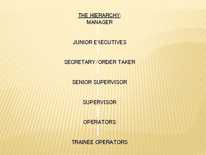 THE HIERARCHY: MANAGER JUNIOR EXECUTIVES SECRETARY/ORDER TAKER SENIOR SUPERVISOR OPERATORS TRAINEE OPERATORS 