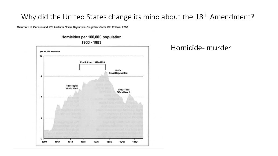 Why did the United States change its mind about the 18 th Amendment? Homicide-