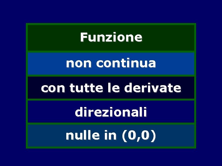 Funzione non continua con tutte le derivate direzionali nulle in (0, 0) 