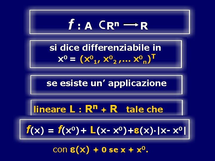 Rn f: A R si dice differenziabile in x 0 = (x 01, x