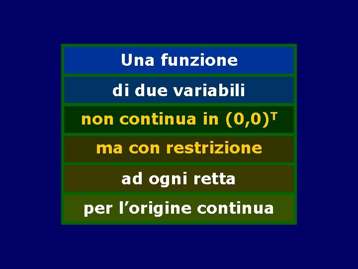 Una funzione di due variabili non continua in (0, 0)T ma con restrizione ad