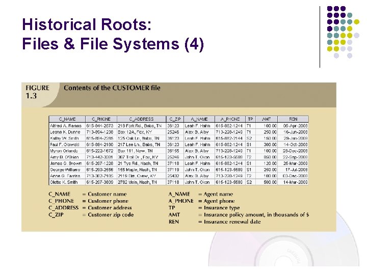 Historical Roots: Files & File Systems (4) 