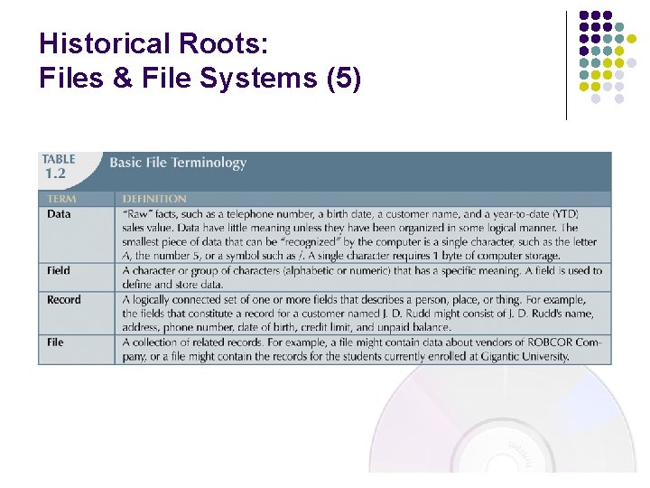 Historical Roots: Files & File Systems (5) 