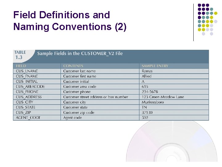 Field Definitions and Naming Conventions (2) 