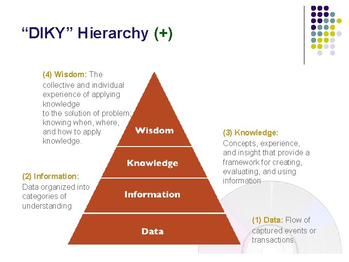 “DIKY” Hierarchy (+) (4) Wisdom: The collective and individual experience of applying knowledge to