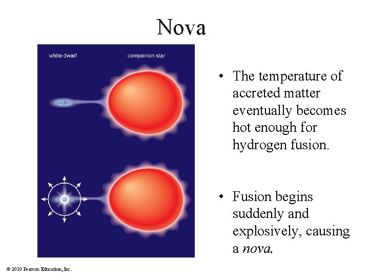 Nova • The temperature of accreted matter eventually becomes hot enough for hydrogen fusion.