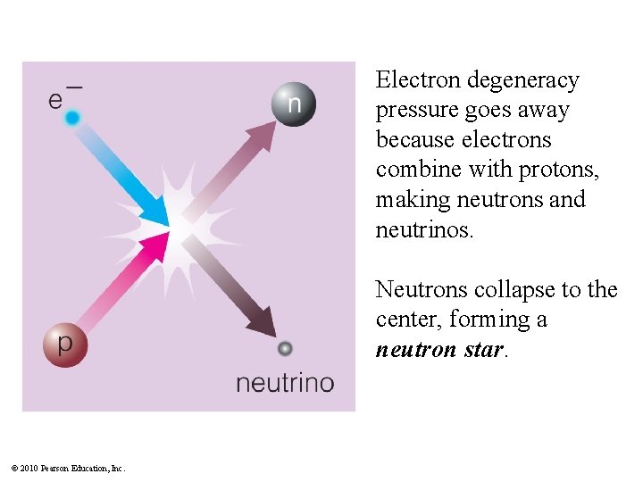 Electron degeneracy pressure goes away because electrons combine with protons, making neutrons and neutrinos.