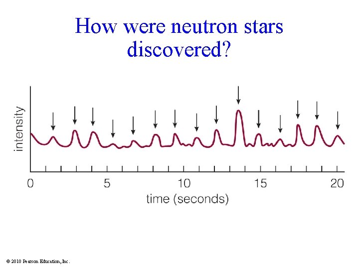 How were neutron stars discovered? © 2010 Pearson Education, Inc. 