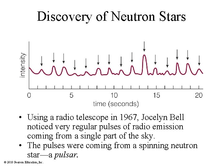 Discovery of Neutron Stars • Using a radio telescope in 1967, Jocelyn Bell noticed