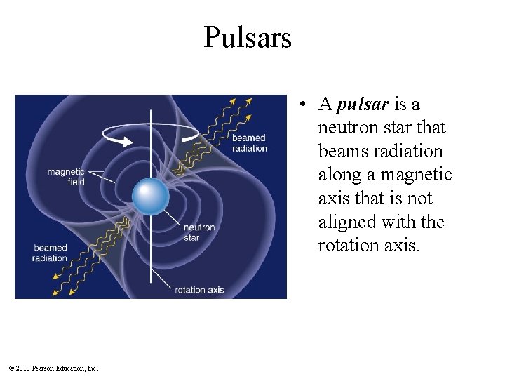 Pulsars • A pulsar is a neutron star that beams radiation along a magnetic