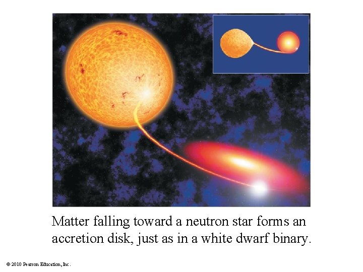 Insert TCP 6 e Figure 18. 3 Matter falling toward a neutron star forms