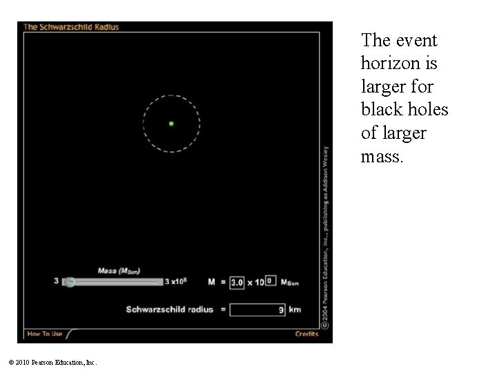 The event horizon is larger for black holes of larger mass. © 2010 Pearson