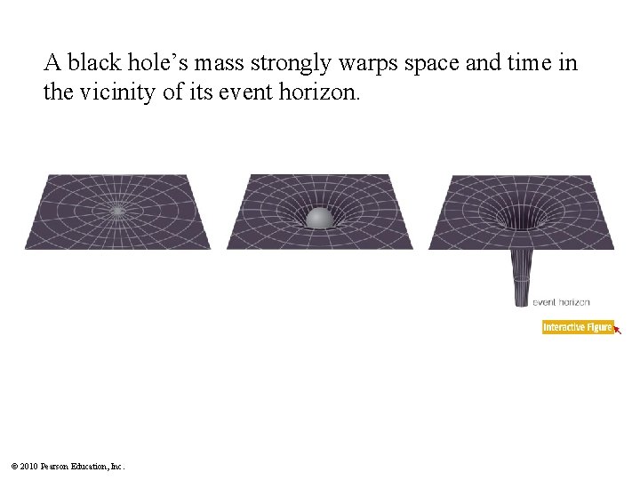 A black hole’s mass strongly warps space and time in the vicinity of its