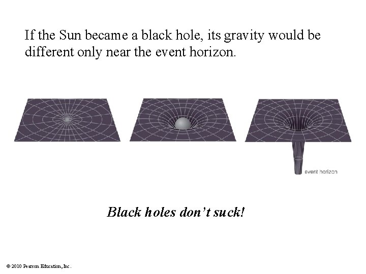If the Sun became a black hole, its gravity would be different only near