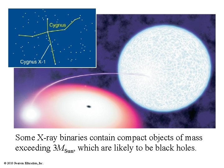 Some X-ray binaries contain compact objects of mass exceeding 3 MSun, which are likely