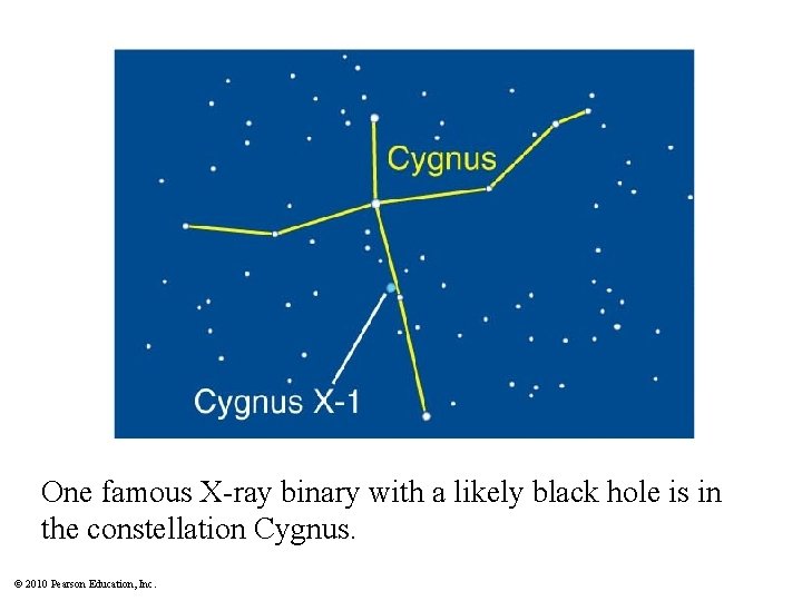 One famous X-ray binary with a likely black hole is in the constellation Cygnus.