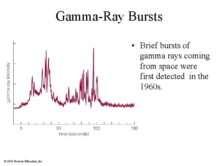 Gamma-Ray Bursts • Brief bursts of gamma rays coming from space were first detected