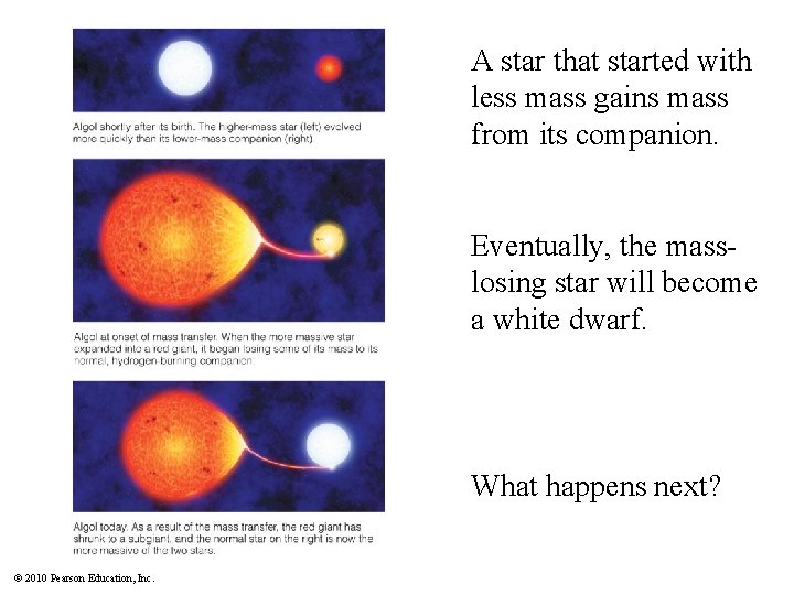 A star that started with less mass gains mass from its companion. Eventually, the